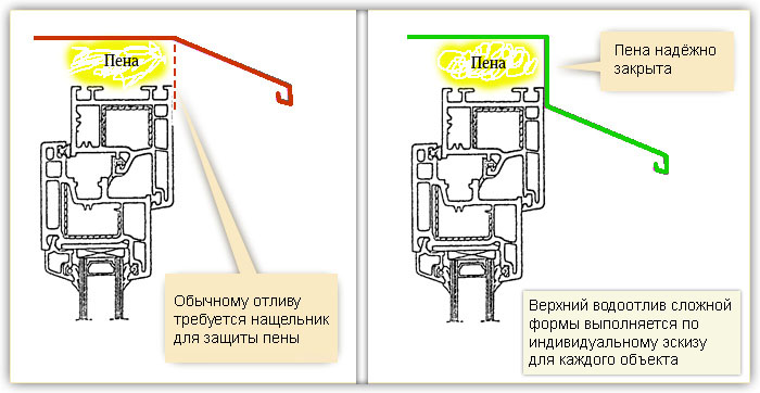 Теплое остекление лоджий пластиковыми окнами в Подольске. Цены и фото. Теплое остекление лоджий пластиковыми окнами в Подольске. Цены и фото.